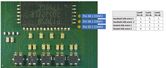 P13USB Logic Pins