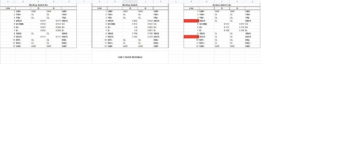 Diode Readings