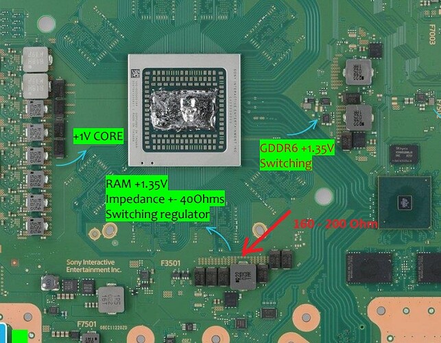 Impedance RAM Switching Regulator