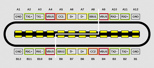 USB C Port_