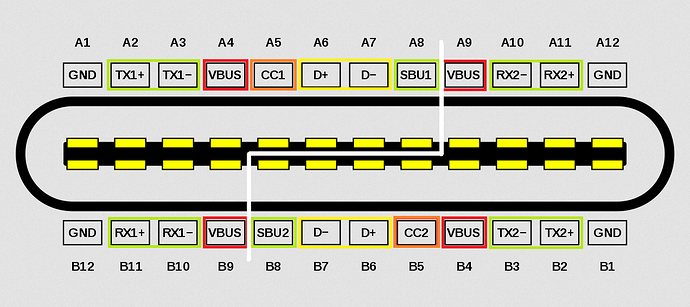 USB C Port_