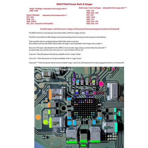 MAX77620 Power Rails & Stages