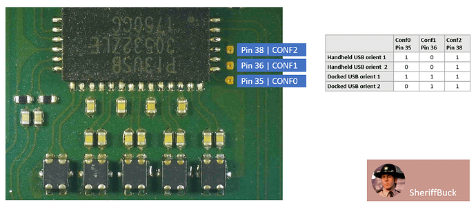 P13USB Orientation Signalling - Buck 2021
