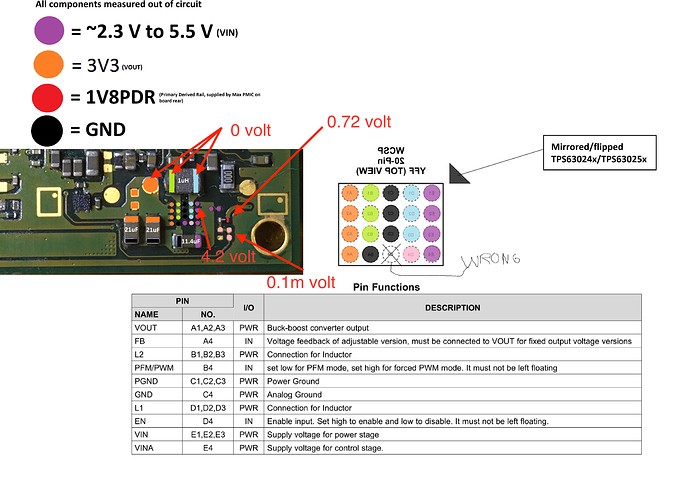 2-EN IC Pinout