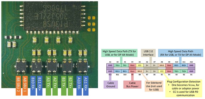 P13USB Pins