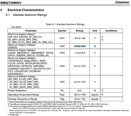 BM92T30MWV-electrical-characteristics