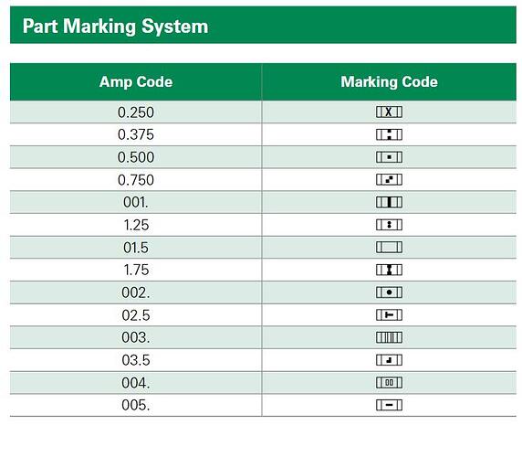 Value of fuses i.e. f7002 can i use ps4 drive fuse or other fuses