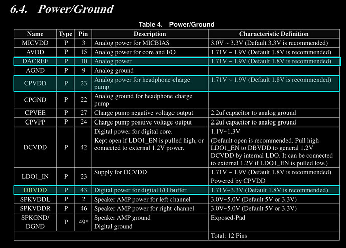 ALC5639-relevant-pins-datasheet