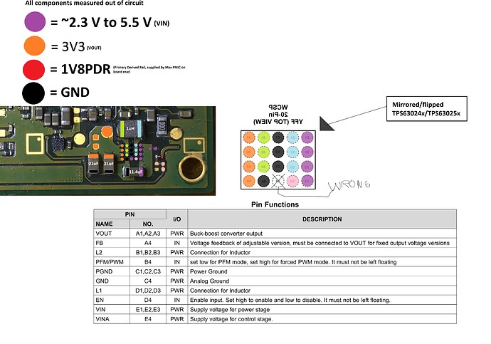 2-EN IC Pinout