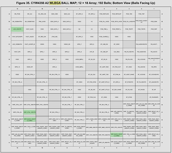 CYW4356 - Pinout-highlighted