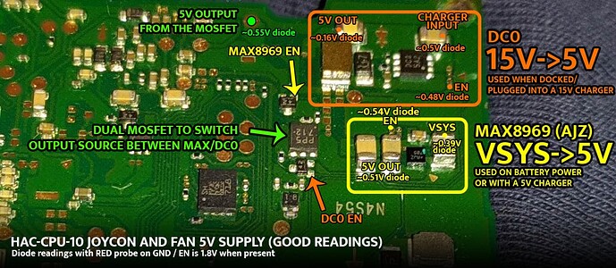 Good readings for HAC-CPU-10 joycon and fan 5V supply