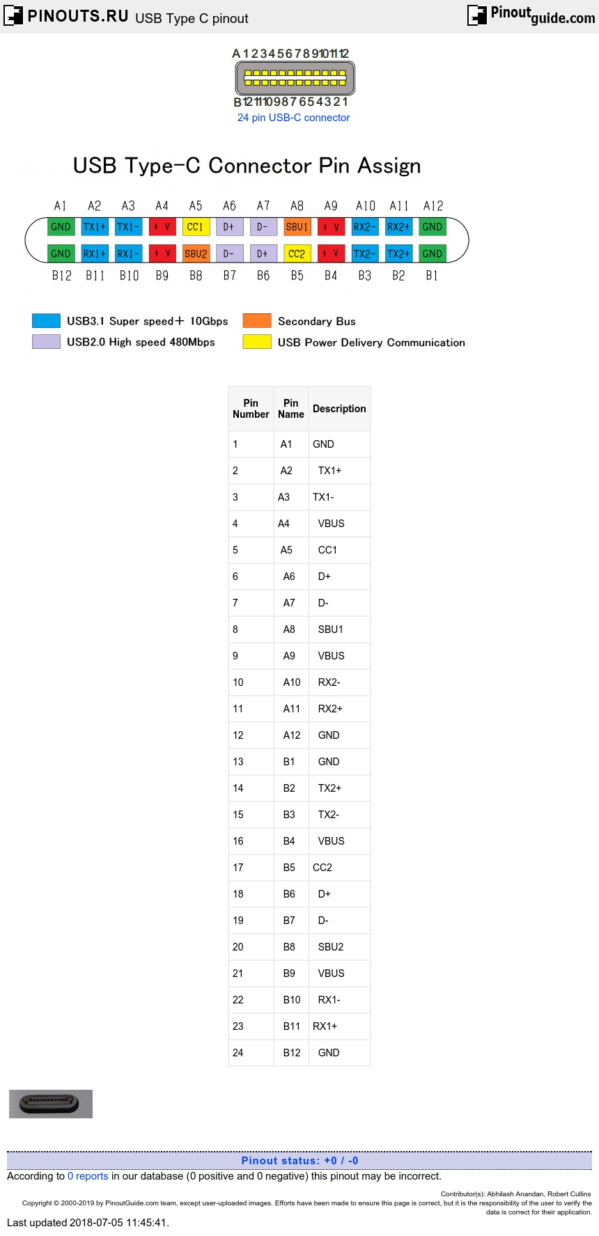 Usb c pinout. USB Type c pinout. Распиновка Type c разъема. USB Type-c распиновка разъема. Распиновка USB Type c 16 Pin.
