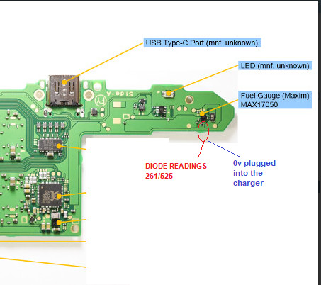 issue mariko board