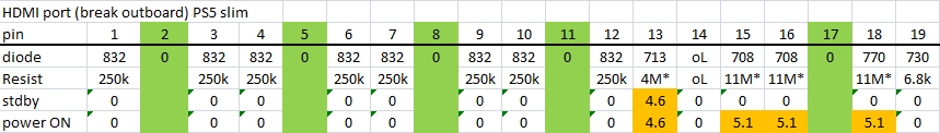 HDMI_port_readings_all_PS5slim
