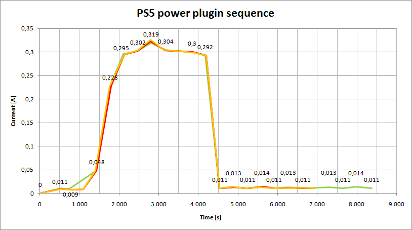 PS5_powerplugin_Seq